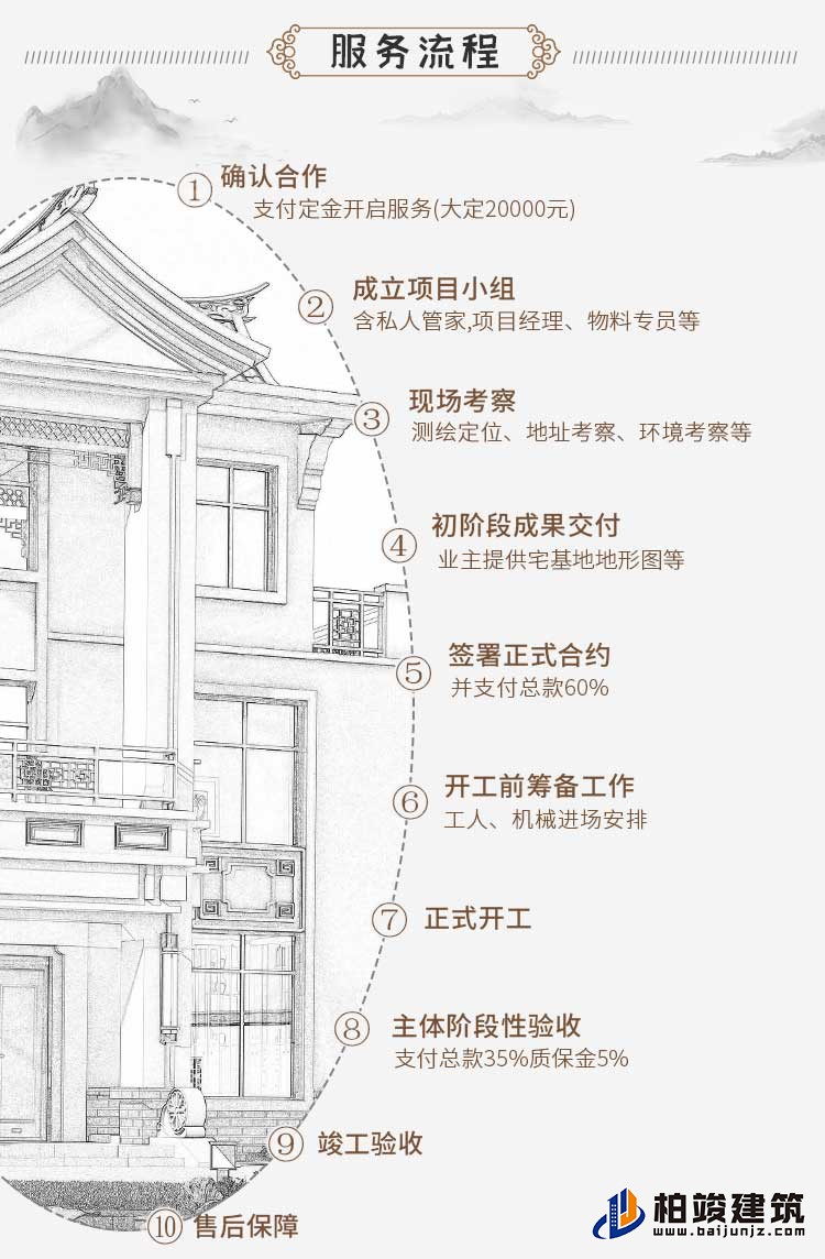 三层新中式农村自建房A3001-新中式风格